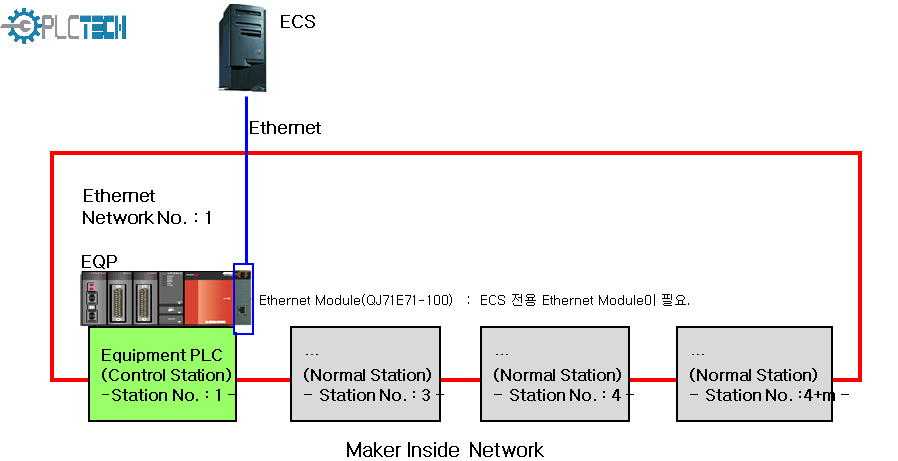 Cung cấp máy đọc mã code tự động