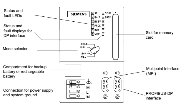 CPU PLC Siemens