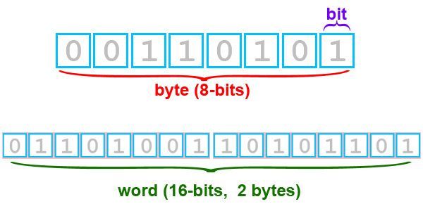 Dữ liệu plc