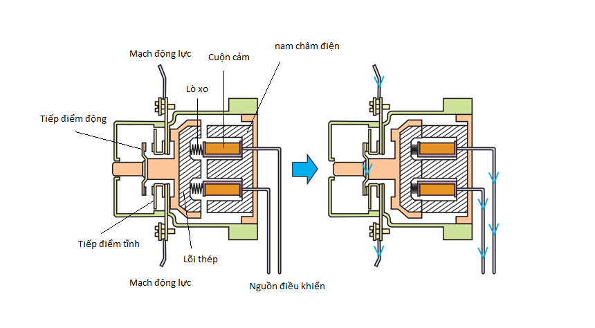 Contactor