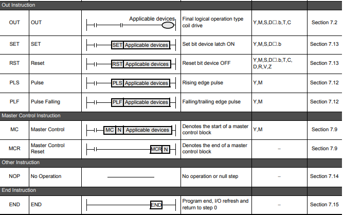 Lệnh Lập tình PLC MItsubishi