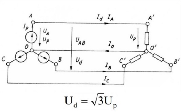 điện áp dây