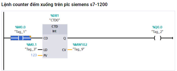 lệnh counter trên plc s7 1200