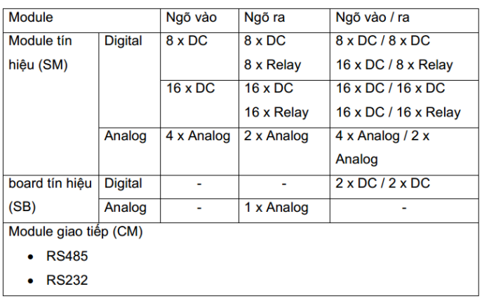 module mở rộng của PLC s7 1200