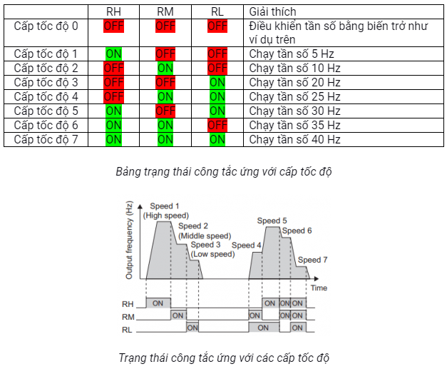 cài đặt biến tần Mitsubishi