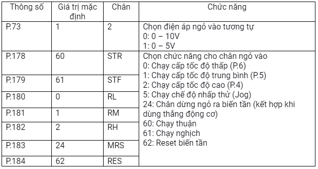 cài đặt biến tần E700