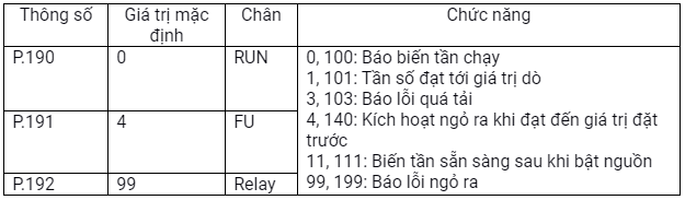 cài đặt biến tần E700