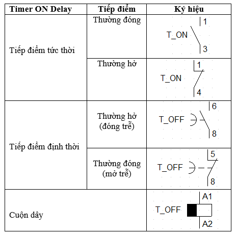 rơ le thời gian là gì