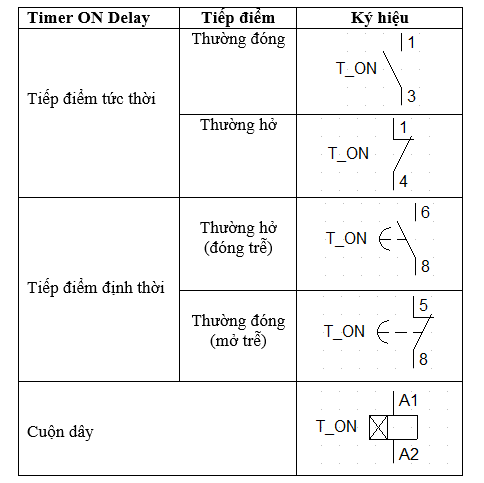 ký hiệu rơ le thời gian