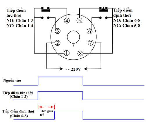 rơ le thời gian ;à gì