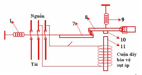 CB nguyên lý điện áp thấp