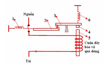 CB sơ đồ nguyên lý dòng điện cực đại