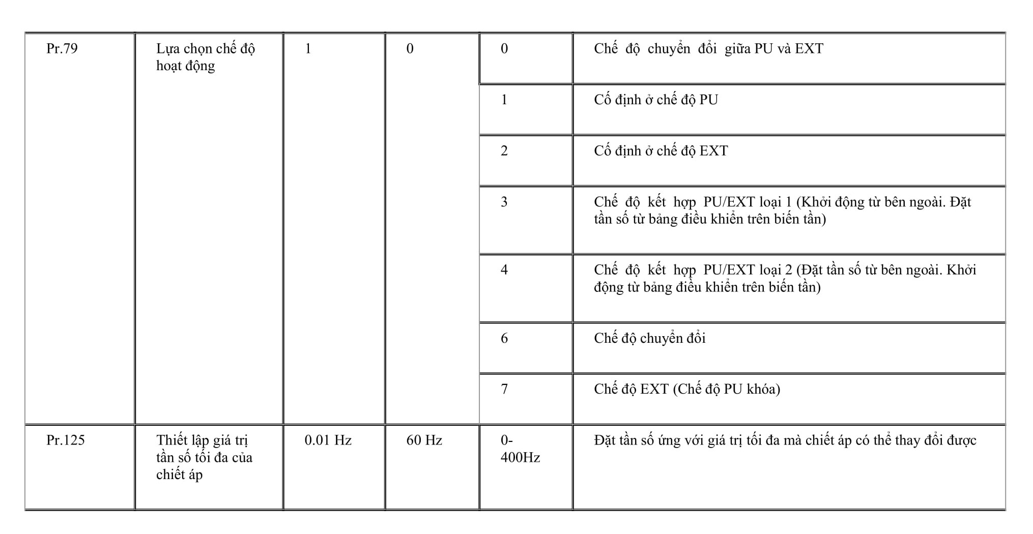 4 Bước Cài Đặt Biến Tần Mitsubishi 