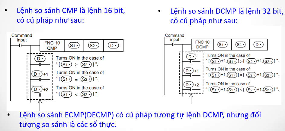 Lệnh So Sánh Trong Lập Trình PLC Mitsubishi