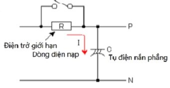 Biến tần