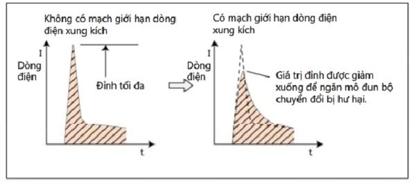 Biến tần