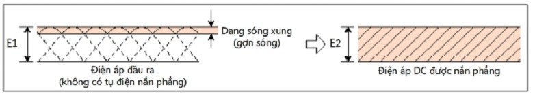 Biến Tần