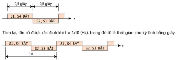 Biến tần