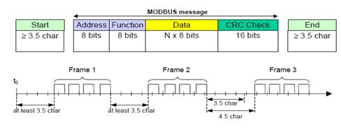 Giao thức Modbus