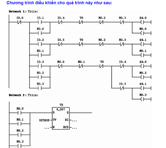 Bài tập ứng dụng 