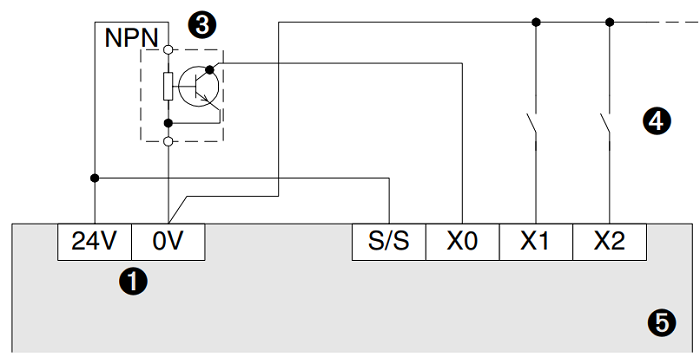 Cách Đấu Dây Ngõ Vào Số Của PLC Mitsubishi