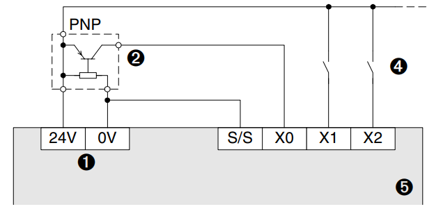 Cách Đấu Dây Ngõ Vào Số Của PLC Mitsubishi