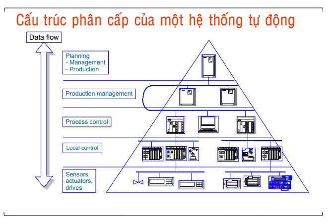 Lập Trình WinCC 