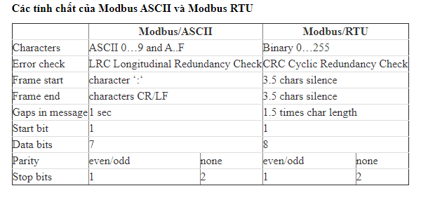Giao thức Mudbus RTU