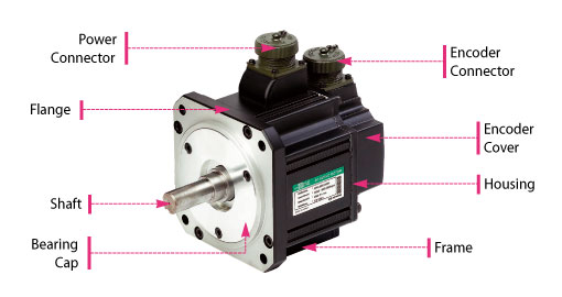 AC Servo và DC Servo