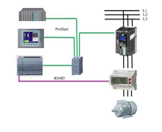 điều khiển biến tần siemens