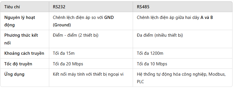 rs232-rs485