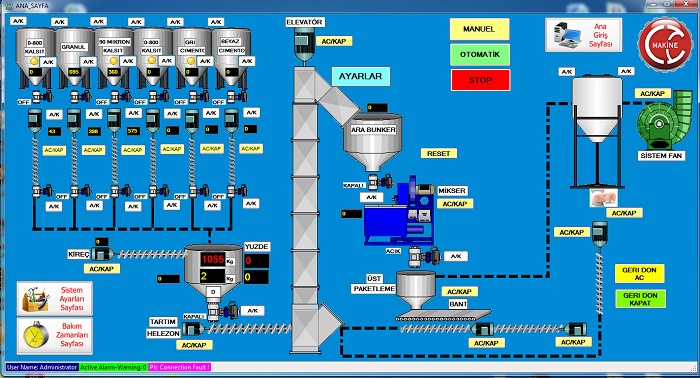 hệ thống SCADA