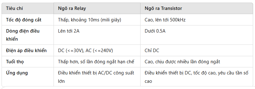 so sánh ngõ ra relay và transistor