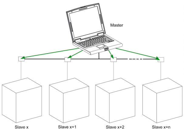 Modbus