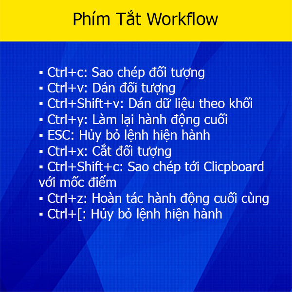 Lệnh Tắt Cơ Bản và Mẹo Hay Trong Autocad