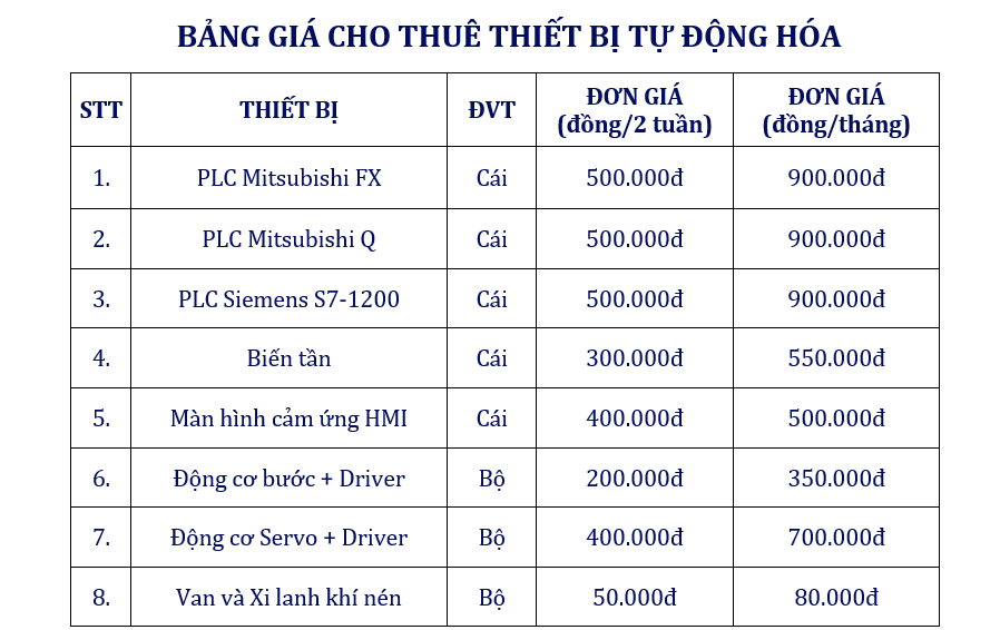 bảng giá cho thuê PLC
