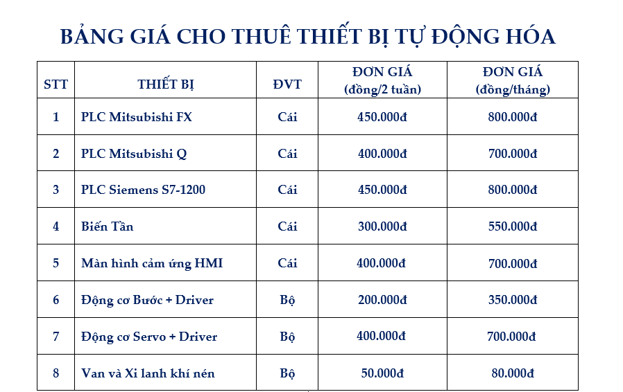 thuê plc giá rẻ