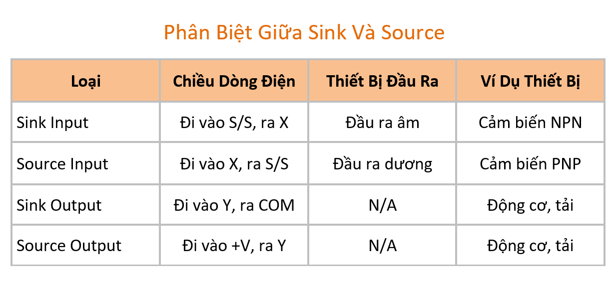 sink source
