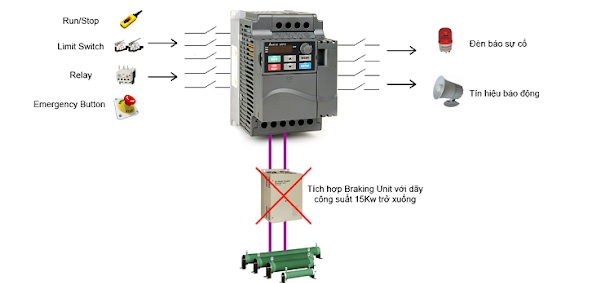 Bộ hãm động năng là gì?