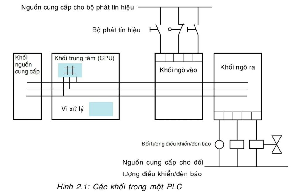PLCTECH