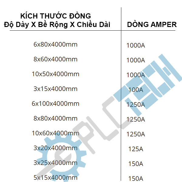 Cách chọn đồng thanh làm tủ điện