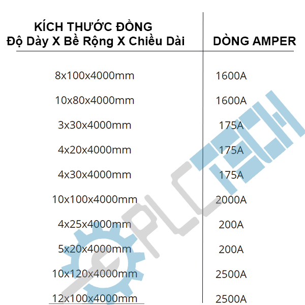 Cách chọn đồng thanh làm tủ điện