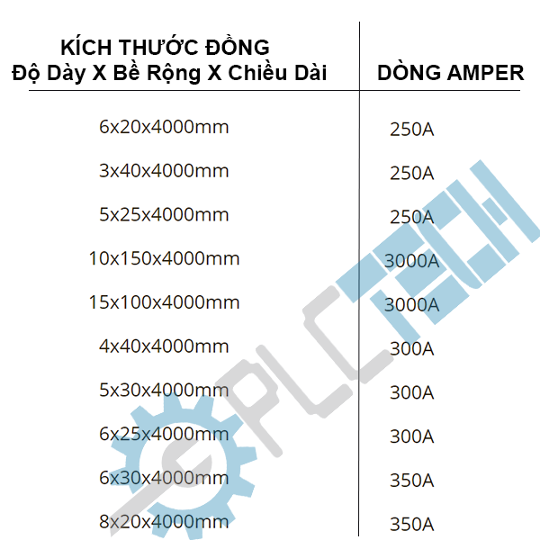 Cách chọn đồng thanh làm tủ điện