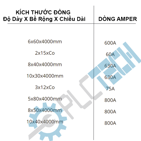 Cách chọn đồng thanh làm tủ điện