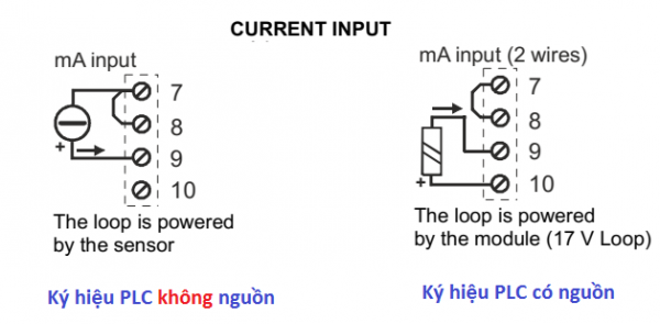 Cách Đấu Nối Cảm Biến 4-20mA Với PLC