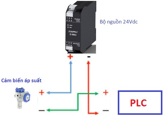Cách Đấu Nối Cảm Biến 4-20mA Với PLC