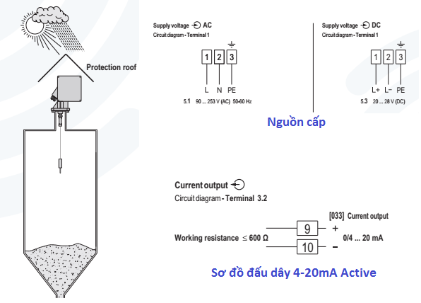 Cách Đấu Nối Cảm Biến 4-20mA Với PLC