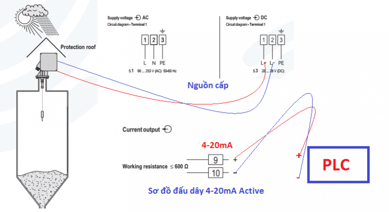 Cách Đấu Nối Cảm Biến 4-20mA Với PLC