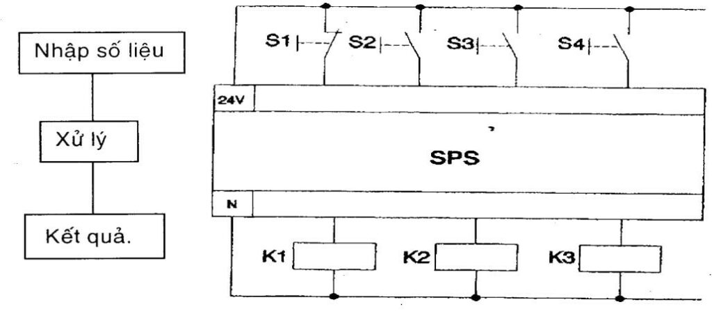 PLCTECH