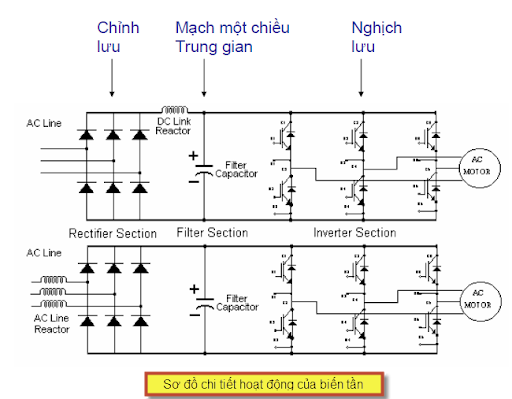 điện áp ngõ ra của biến tần dạng gì ?